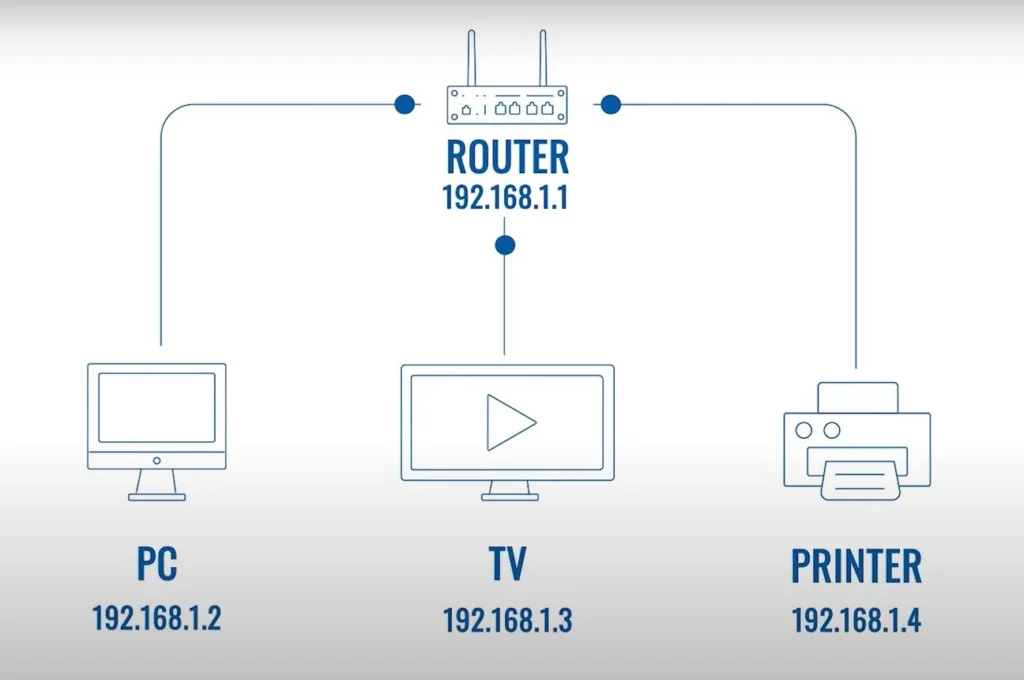 Utilizing LAN